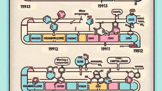 Discontinued uses of oxandrolone over time