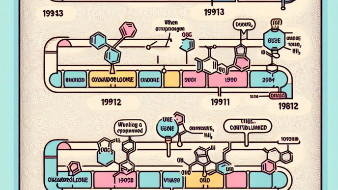 Discontinued uses of oxandrolone over time