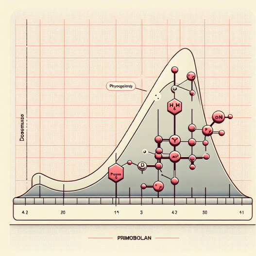 Dose-response relationship of primobolan